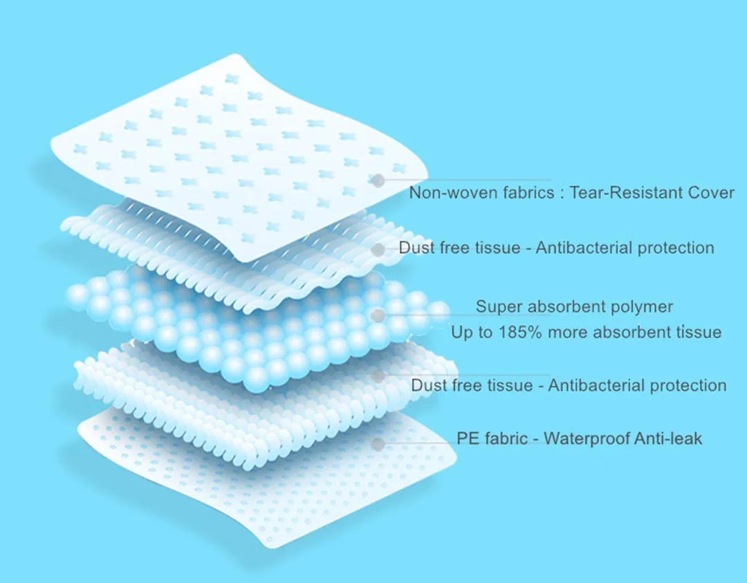 Pet Training Pads 70PCS 60X90CM