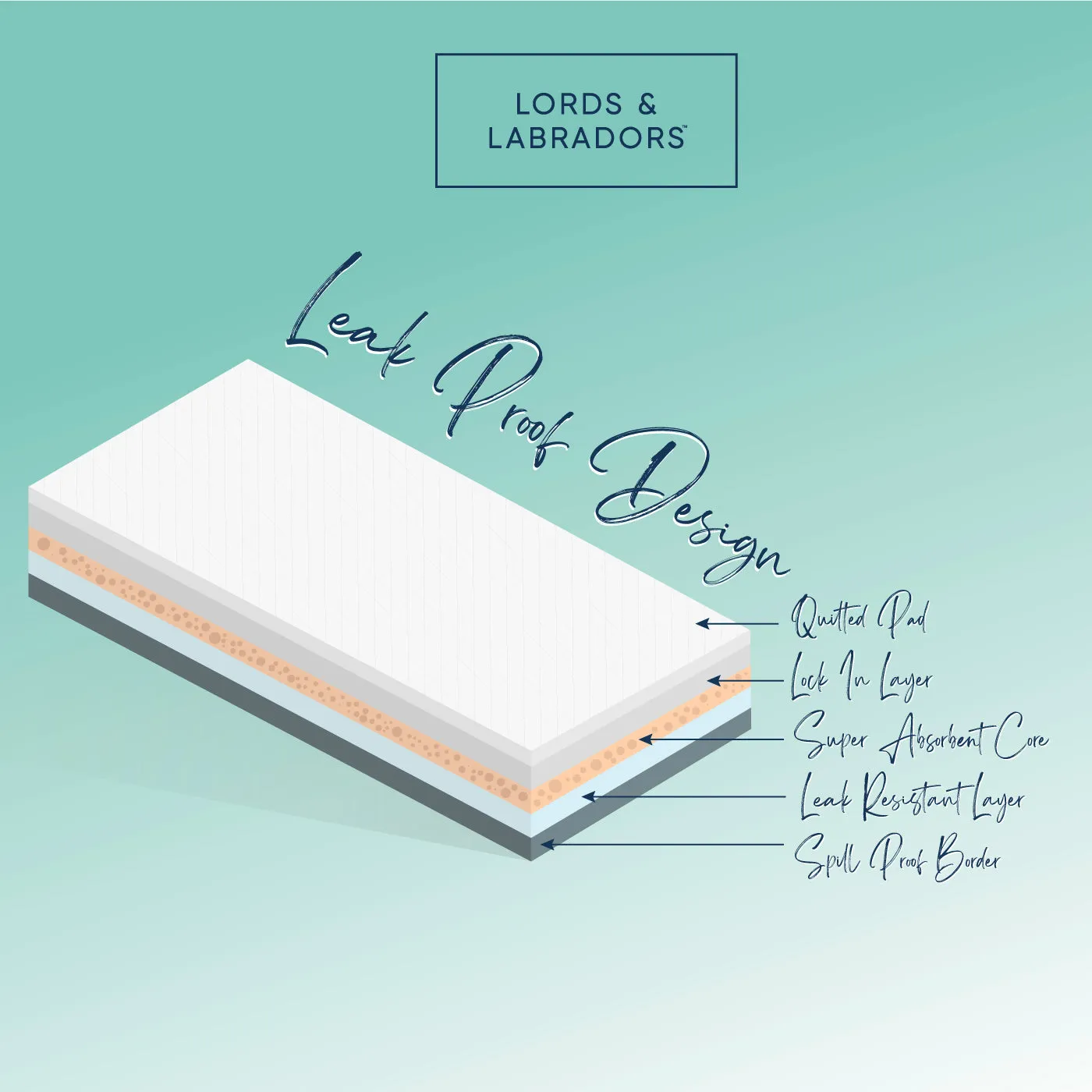 Puppy Training Pads by Lords & Labradors